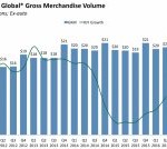 ebay-is-testing-a-facebook-messenger-chatbot