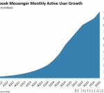 facebook-m-will-begin-making-suggestions-in-messenger (1)