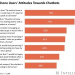 smartphone users attitude towards chatbots