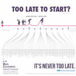 never-too-late-when-companies-started-infographic-700x683